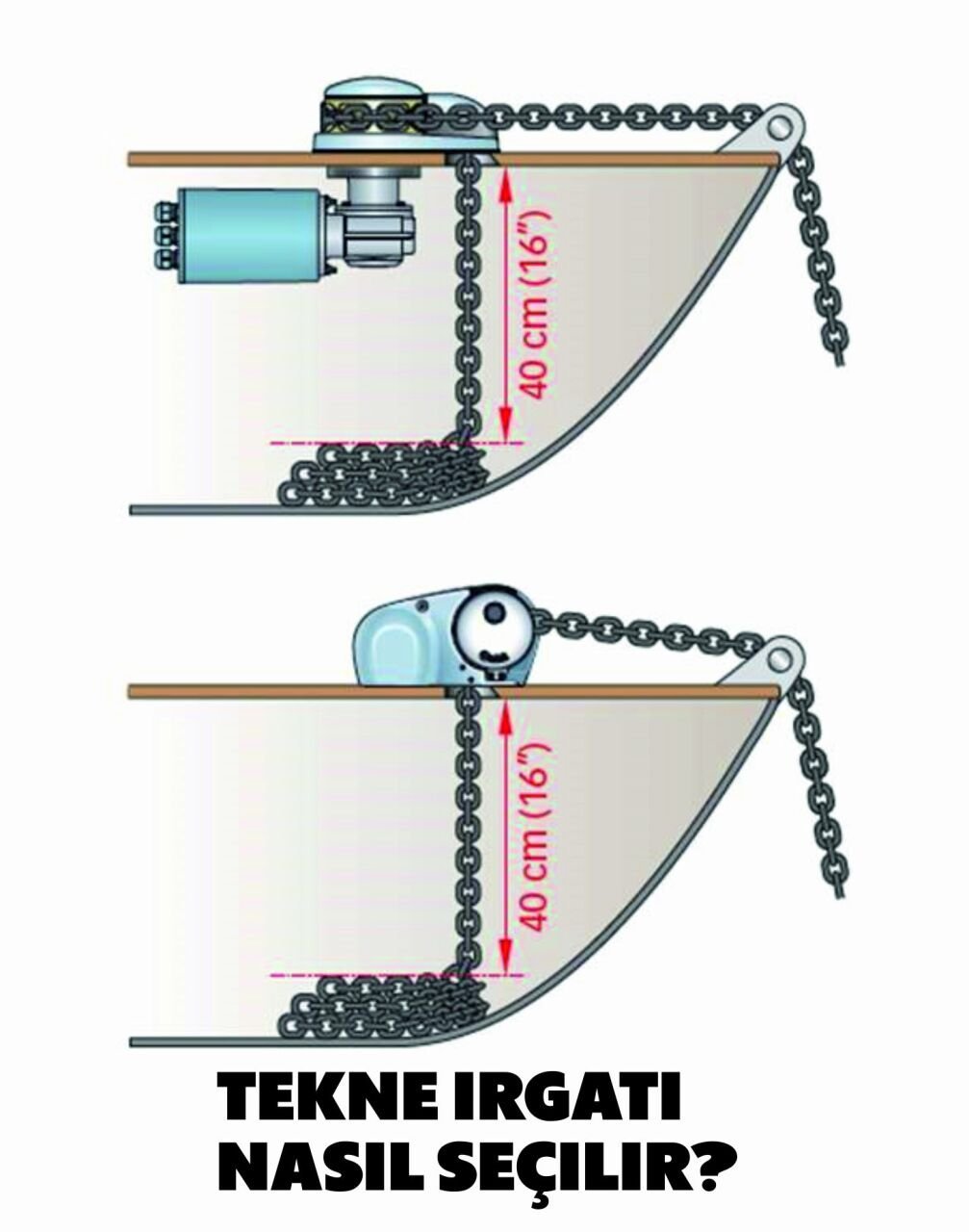 Tekne Irgatı Nasıl Seçilir?
