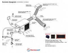 Thermowell IZY16EH Marin Klima 16000 BTU 230V Sıcak-Soğuk